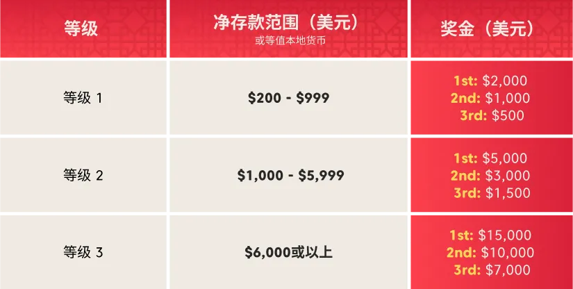 Axi春节竞赛，总奖金高达45,000美元