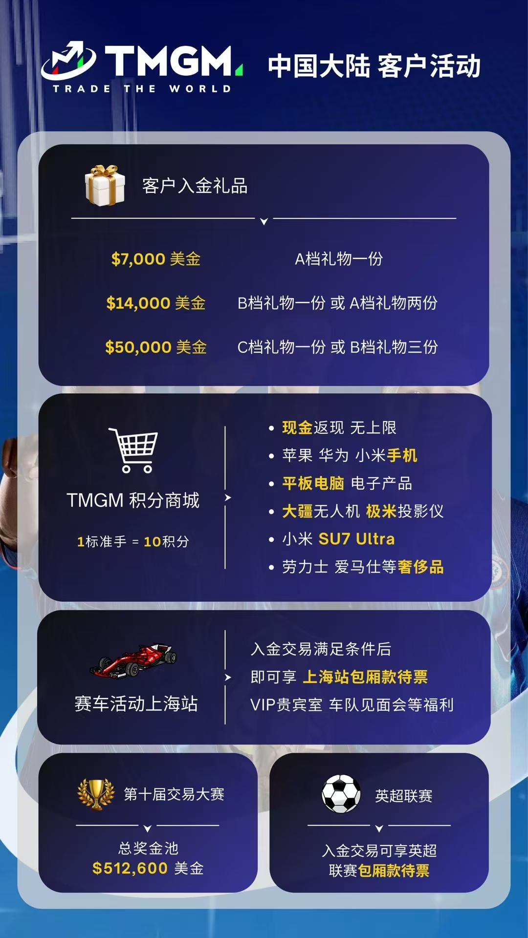 TMGM3月份超值活动大全