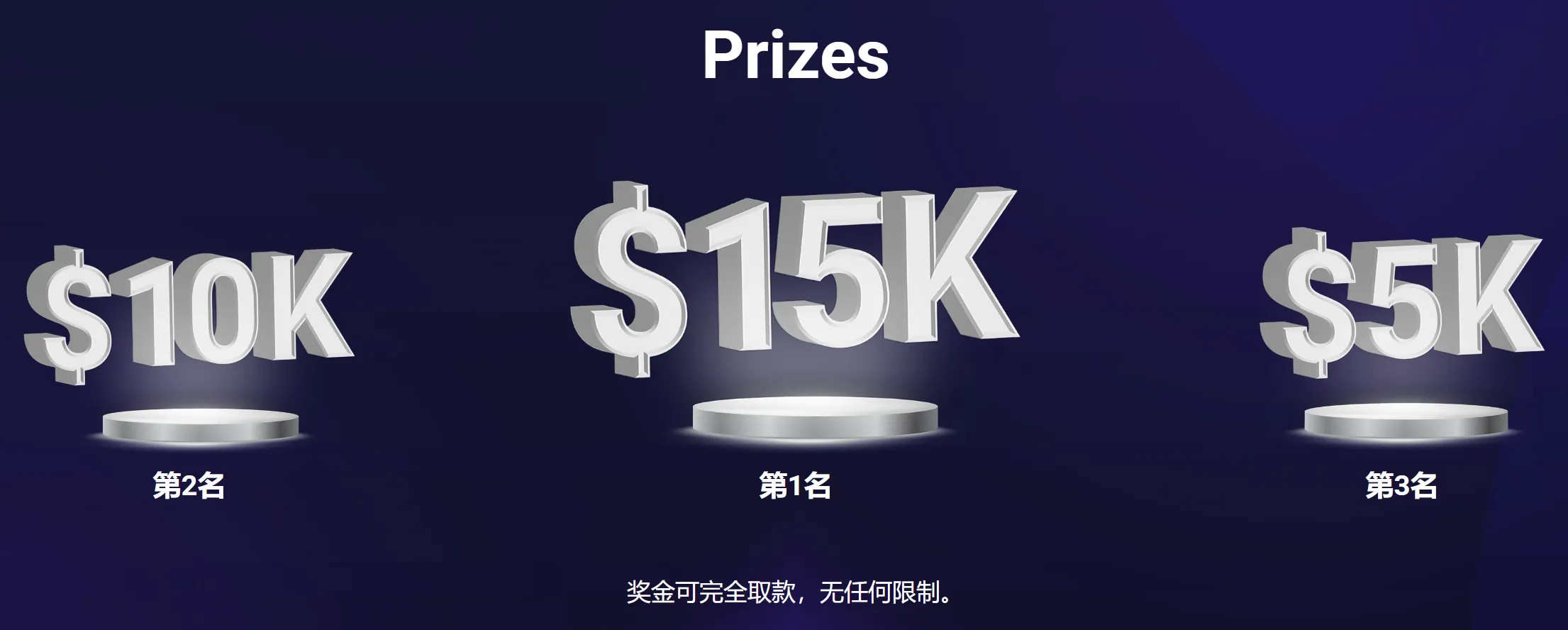 TICKMILL加密货币交易挑战赛