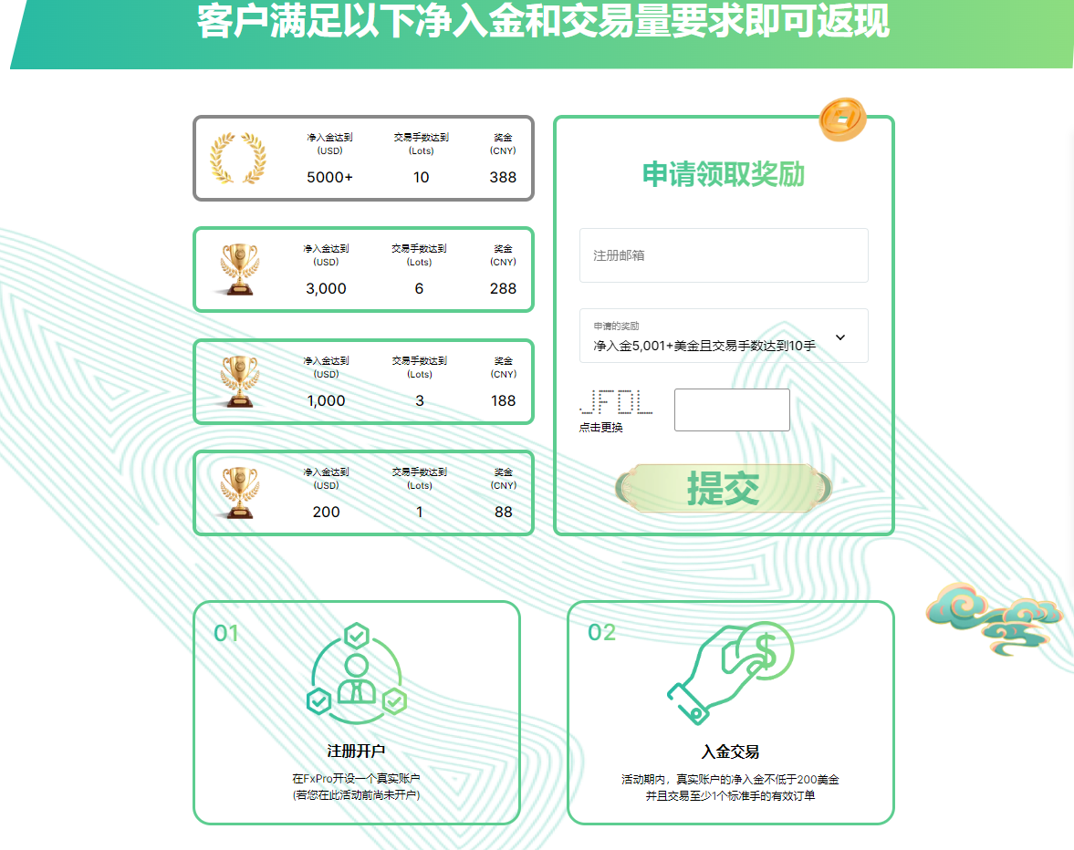 FXPRO新春福利持续到5月30日，入金交易即可返现！