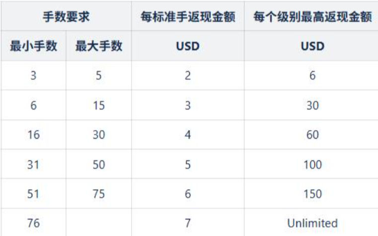 1765790948114083.png 返现表.png