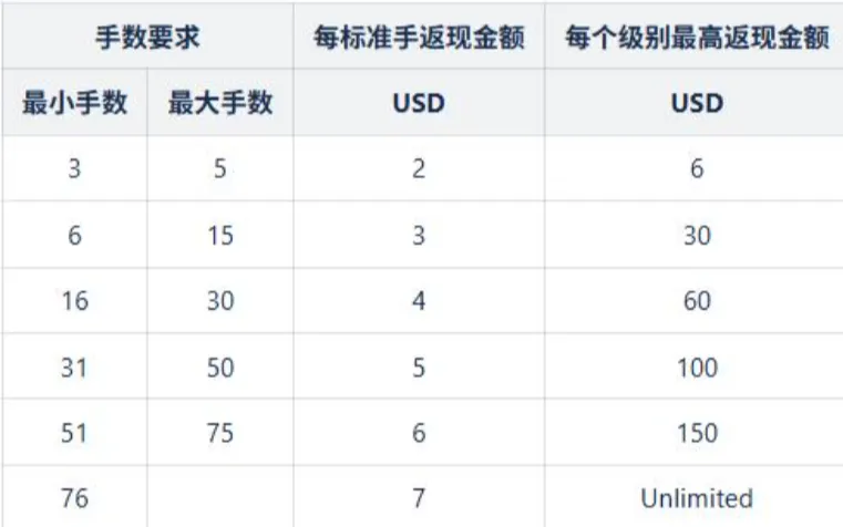 返现表.webp