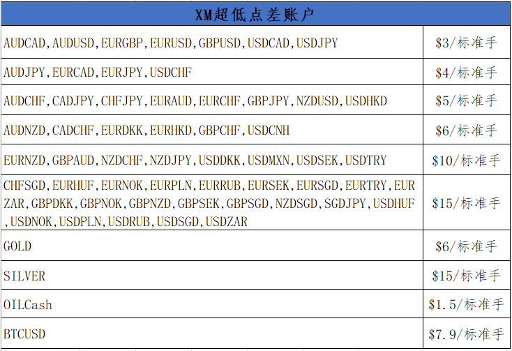xm超低点差.png