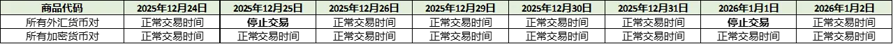 2025-Dec-外汇，加密货币.webp