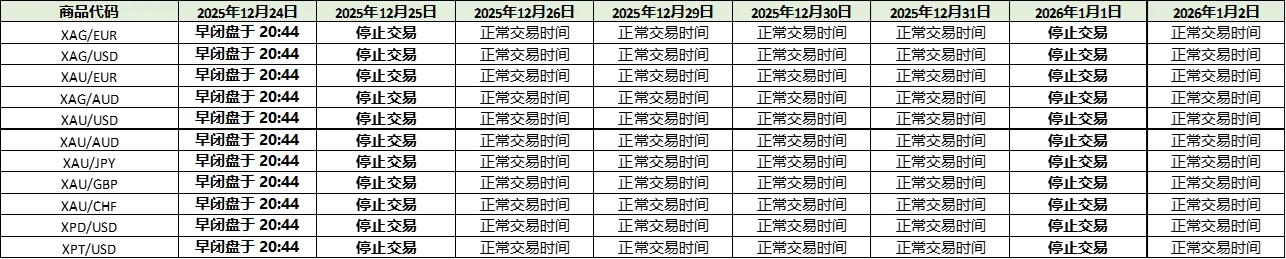 2025-Dec-贵金属.webp