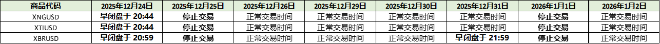 2025-Dec-现货能源.png