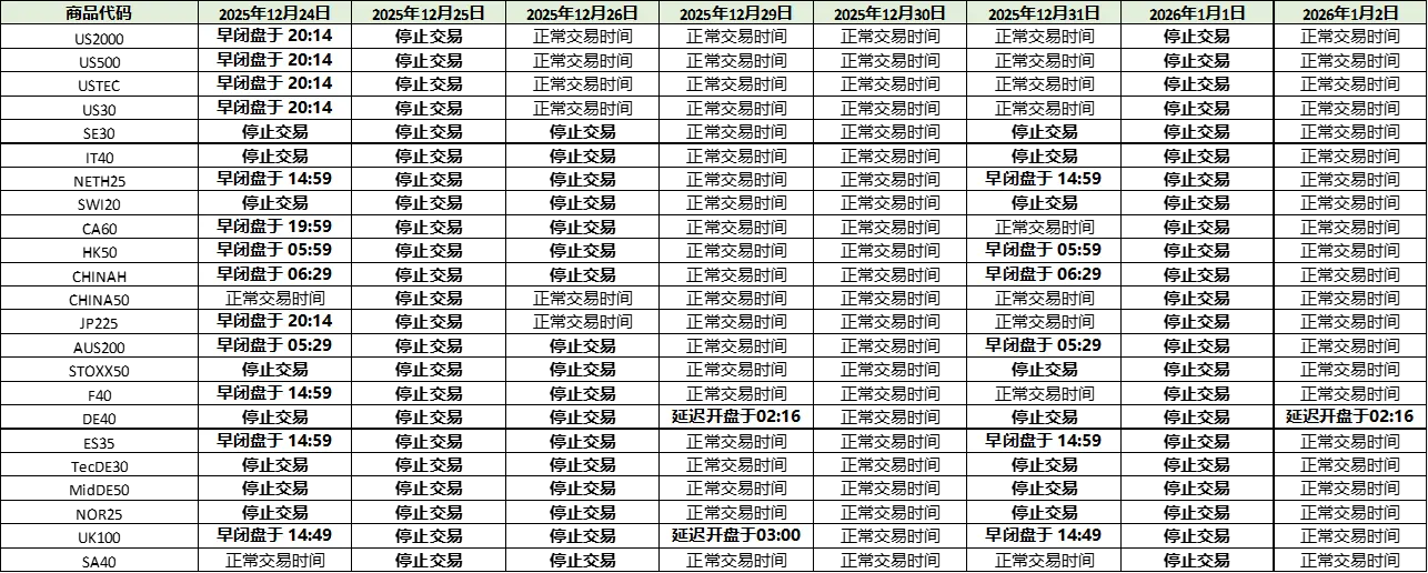 2025-Dec-股指.webp