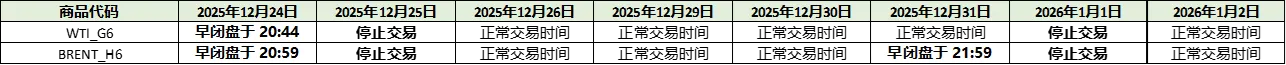2025-Dec-能源期货.webp