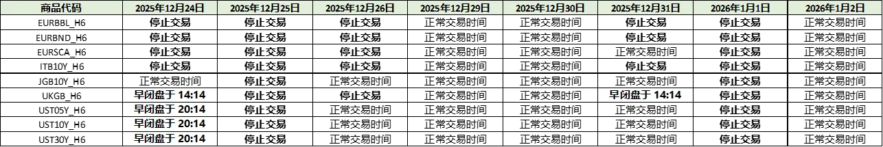 2025-Dec-债券期货.webp