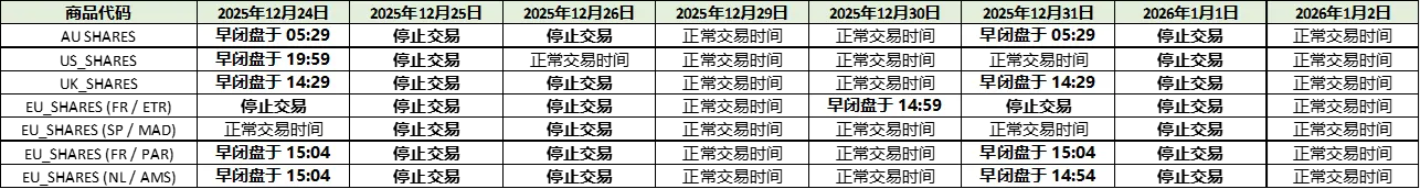 2025-Dec-股票.webp