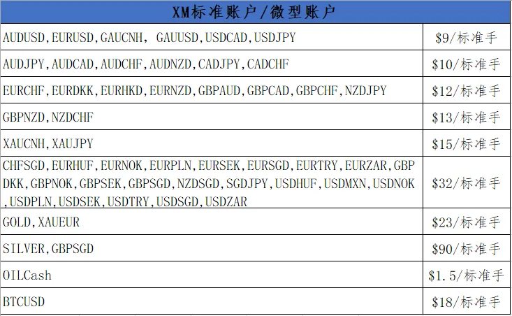 xm标准.webp