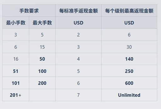 1775806190595682.png xm活动.png