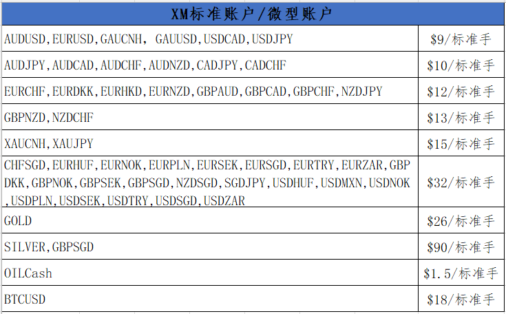 标准账户.png