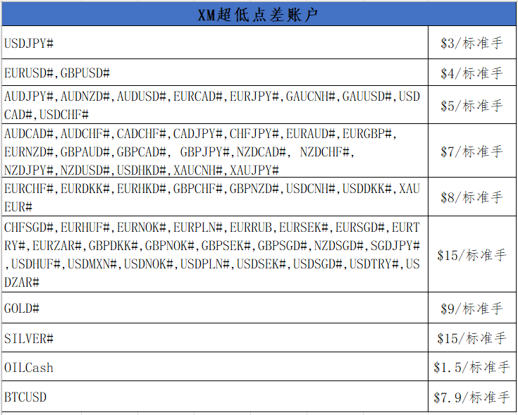 低点差.png